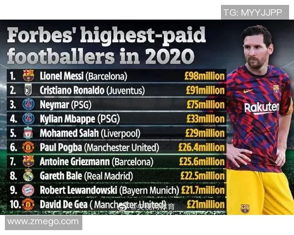 全球足球巨星薪资揭秘：谁是收入最高的球员及其背后的故事