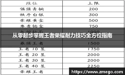 从零起步掌握王者荣耀耐力技巧全方位指南